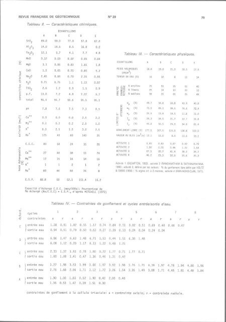 TÃ©lÃ©charger le numÃ©ro complet