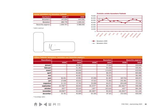 Engagement (PDF, 2.88 MB) - Fedweb - Federale Portaalsite