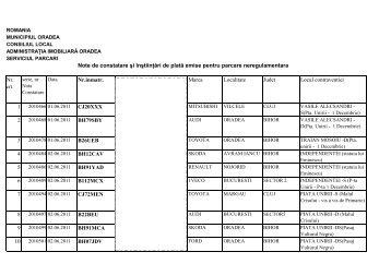 Data afisarii: 15.11.2011 (Anexa) - Administratia Imobiliara Oradea