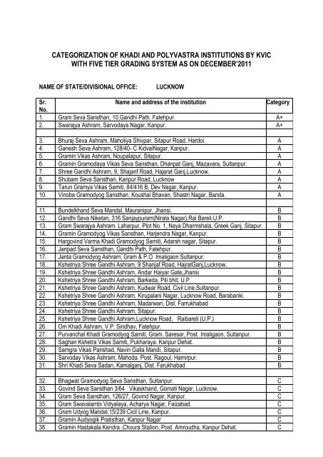 categorization of khadi and polyvastra institutions by kvic with five ...