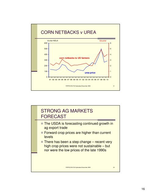 Outlook for International Prices of Fertilizers, Raw Materials and ...