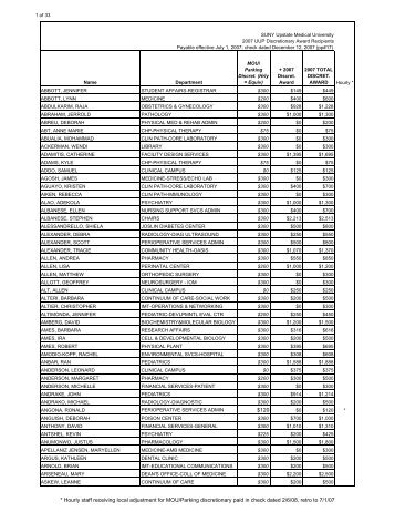 120 * Hourly staff receiving local adjustment for MOU/Parking ...