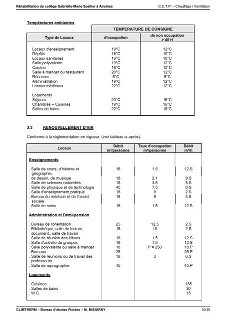 climtherm