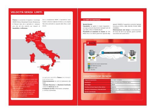 Brochure Lambda Wave - Telecom Italia