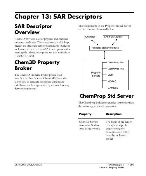 ChemOffice.Com - CambridgeSoft