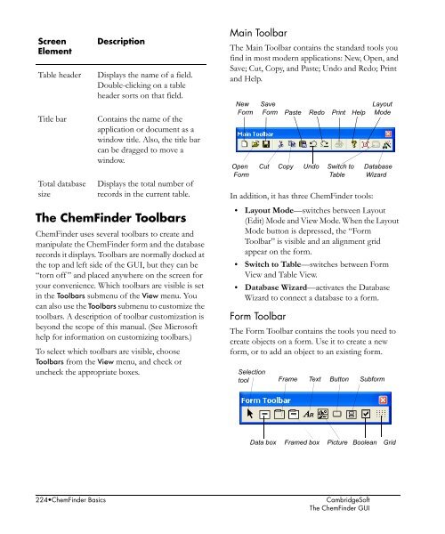 ChemOffice.Com - CambridgeSoft