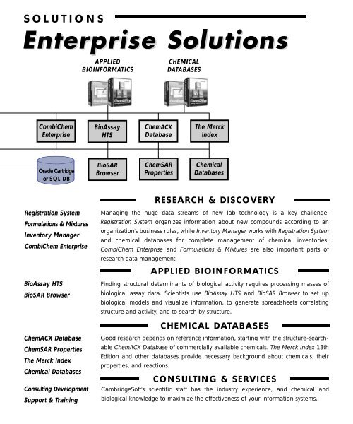 ChemOffice.Com - CambridgeSoft