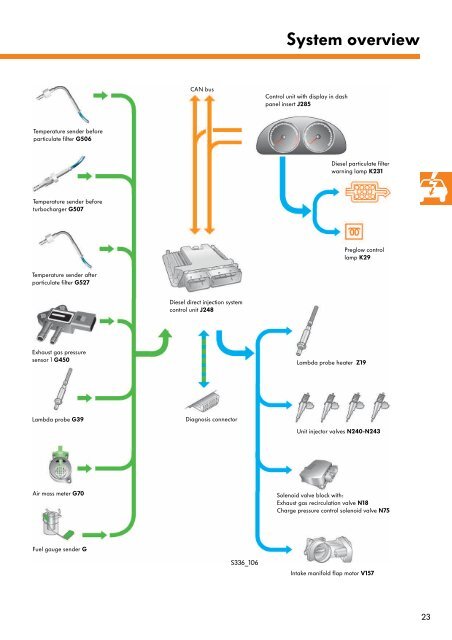 SSP 336 The Catalytic Coated Diesel Particulate Filter - Volkspage