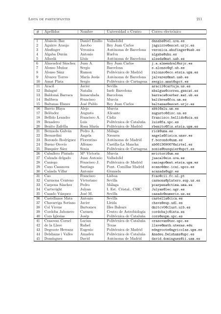 Lista de participantes