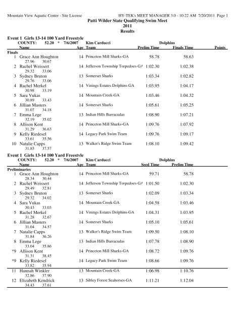 Patti Wilder State Qualifying Swim Meet 2011 Results Event 1 Girls ...