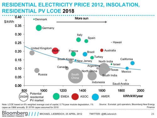 Global Trends in Clean Energy Investment - Clean Energy Ministerial