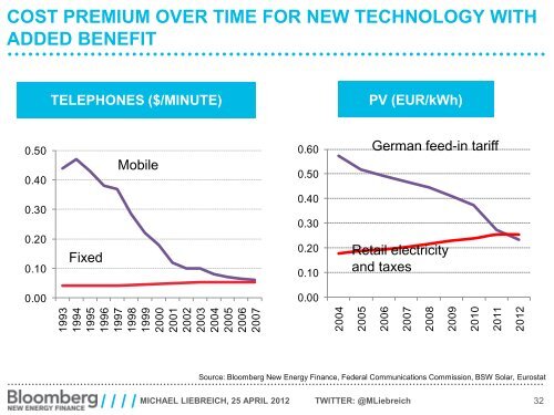 Global Trends in Clean Energy Investment - Clean Energy Ministerial