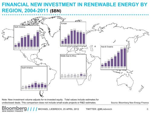 Global Trends in Clean Energy Investment - Clean Energy Ministerial