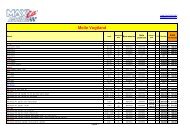 Molle Vogtland - Maxi Car Racing