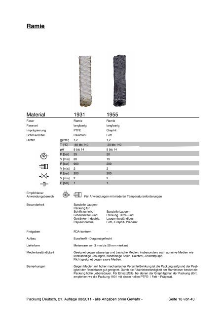 PTFE - Hecker Werke GmbH + Co. KG