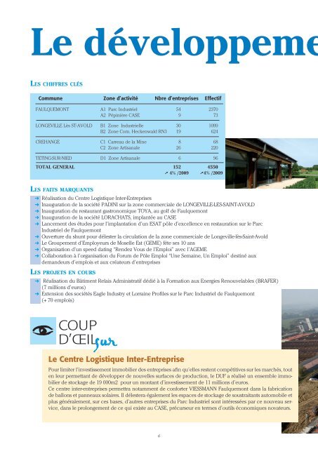Rapport d'activitÃ©s 2010 - District Urbain de Faulquemont