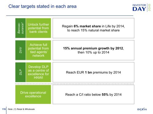 Presentation (correction slide 18) - Dexia.com