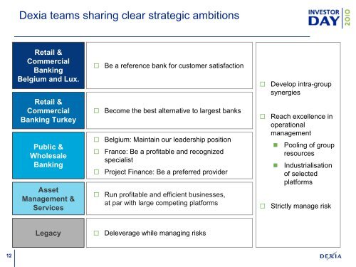 Presentation (correction slide 18) - Dexia.com