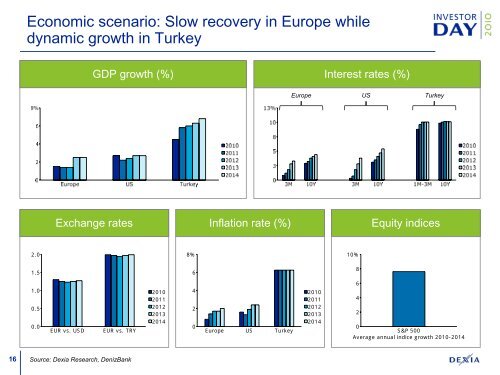 Presentation (correction slide 18) - Dexia.com