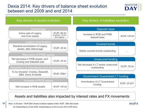 Presentation (correction slide 18) - Dexia.com