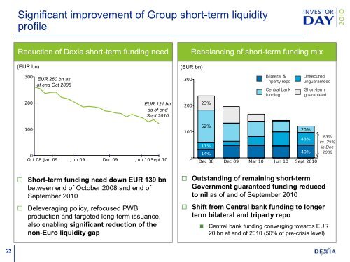 Presentation (correction slide 18) - Dexia.com