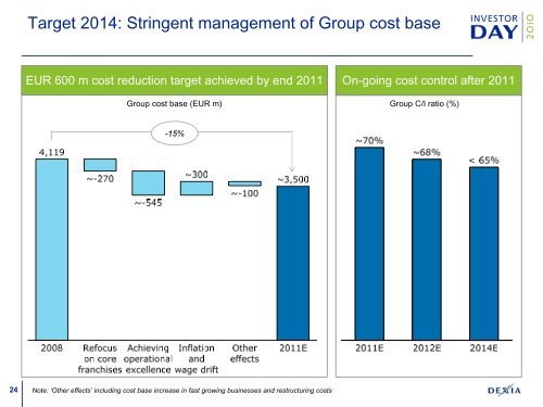 Presentation (correction slide 18) - Dexia.com