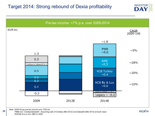 Presentation (correction slide 18) - Dexia.com