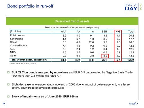 Presentation (correction slide 18) - Dexia.com