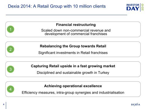 Presentation (correction slide 18) - Dexia.com