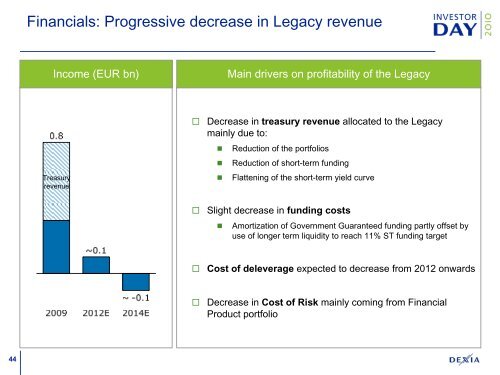 Presentation (correction slide 18) - Dexia.com