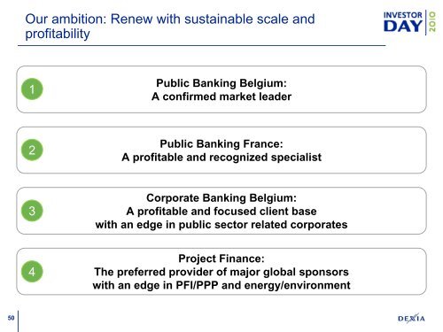 Presentation (correction slide 18) - Dexia.com