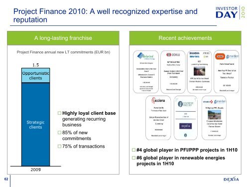 Presentation (correction slide 18) - Dexia.com