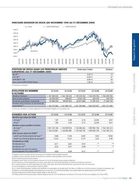 Rapport annuel 2009 - Dexia.com