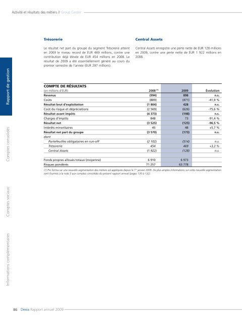 Rapport annuel 2009 - Dexia.com