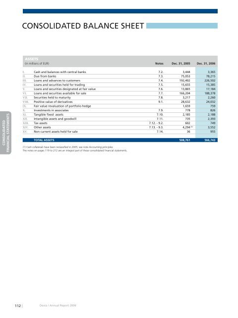 Annual report 2006 - Dexia.com