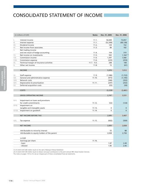 Annual report 2006 - Dexia.com