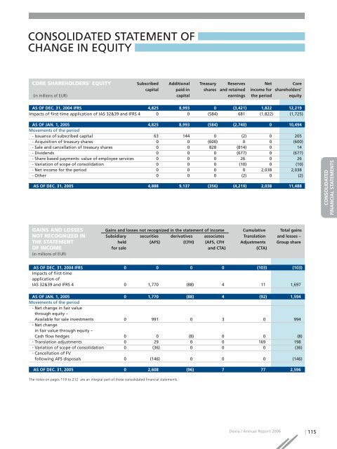 Annual report 2006 - Dexia.com