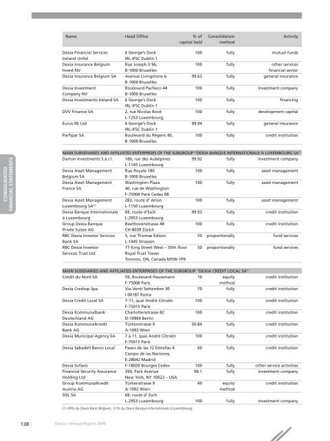 Annual report 2006 - Dexia.com