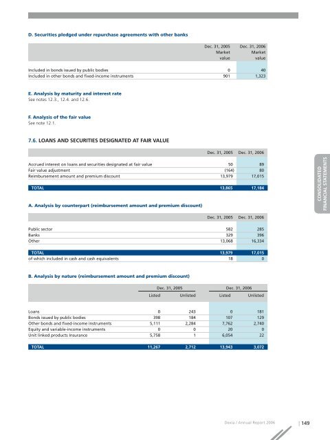 Annual report 2006 - Dexia.com