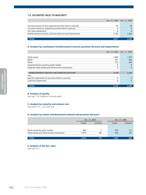 Annual report 2006 - Dexia.com