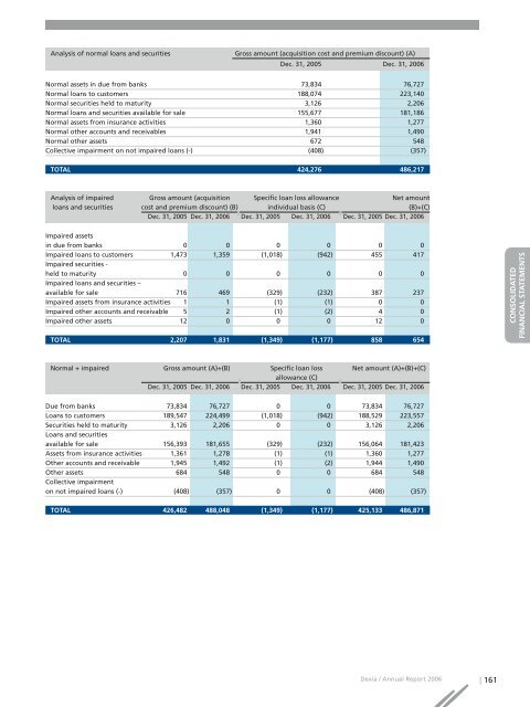 Annual report 2006 - Dexia.com