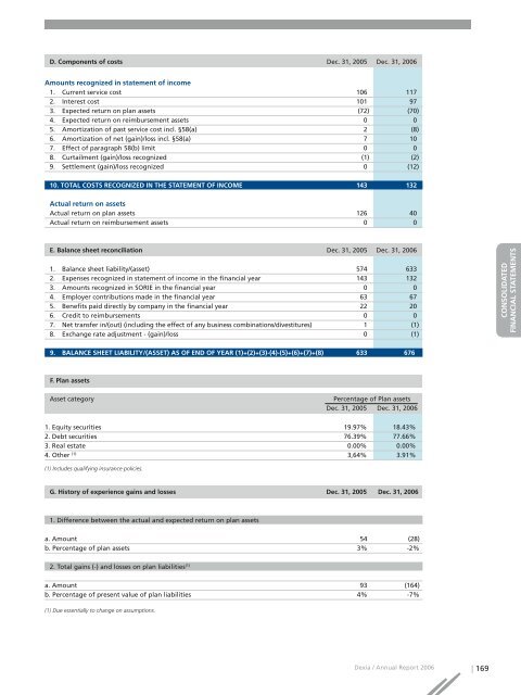 Annual report 2006 - Dexia.com