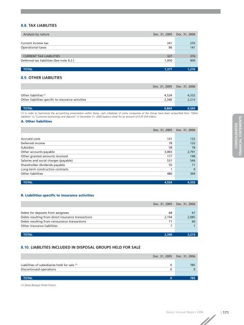 Annual report 2006 - Dexia.com