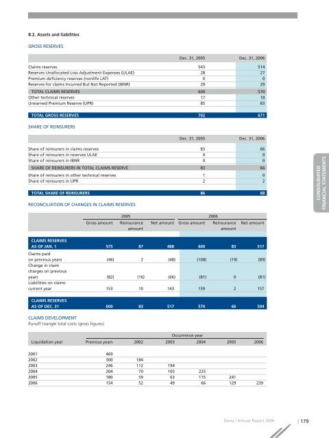 Annual report 2006 - Dexia.com