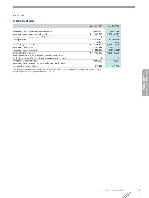 Annual report 2006 - Dexia.com