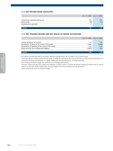 Annual report 2006 - Dexia.com