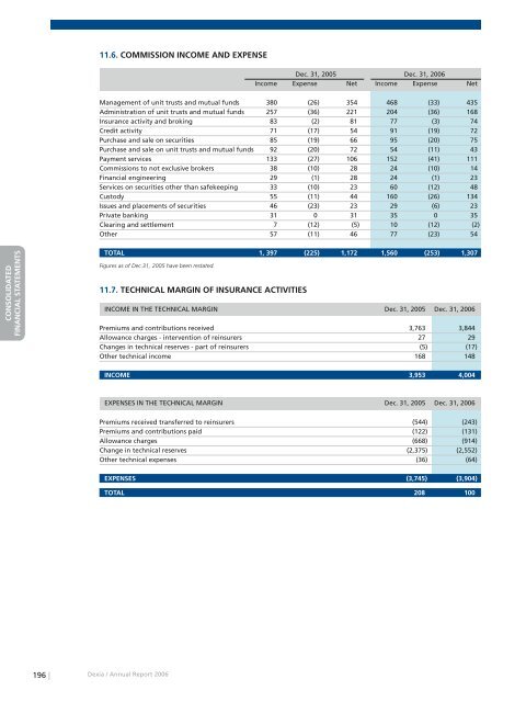 Annual report 2006 - Dexia.com