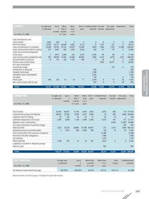 Annual report 2006 - Dexia.com