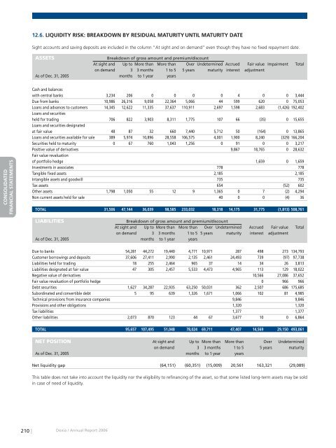 Annual report 2006 - Dexia.com