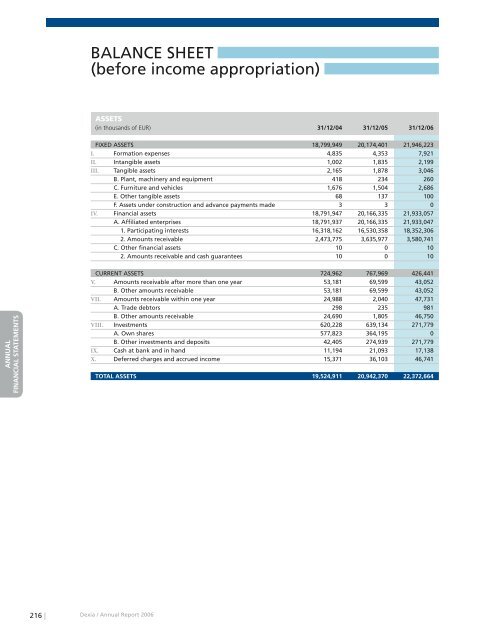 Annual report 2006 - Dexia.com